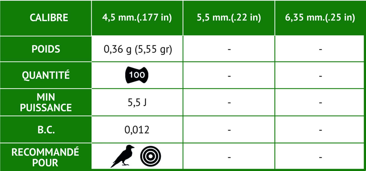 Munition plombs Lethal More Penetration - GAMO-T.A DEFENSE