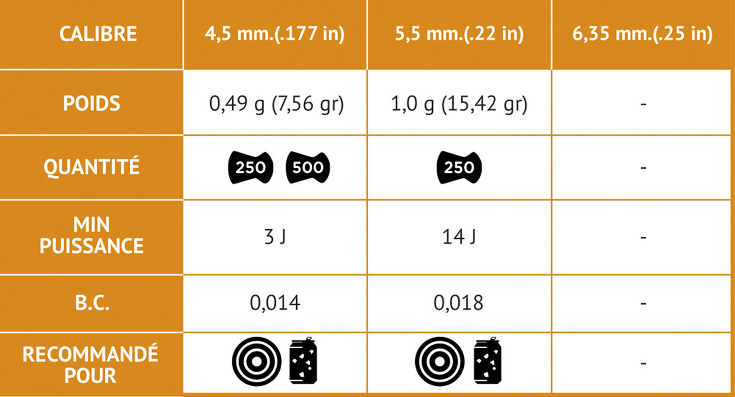 Munition plombs Pro Match Competition 4,5 mm - GAMO-T.A DEFENSE