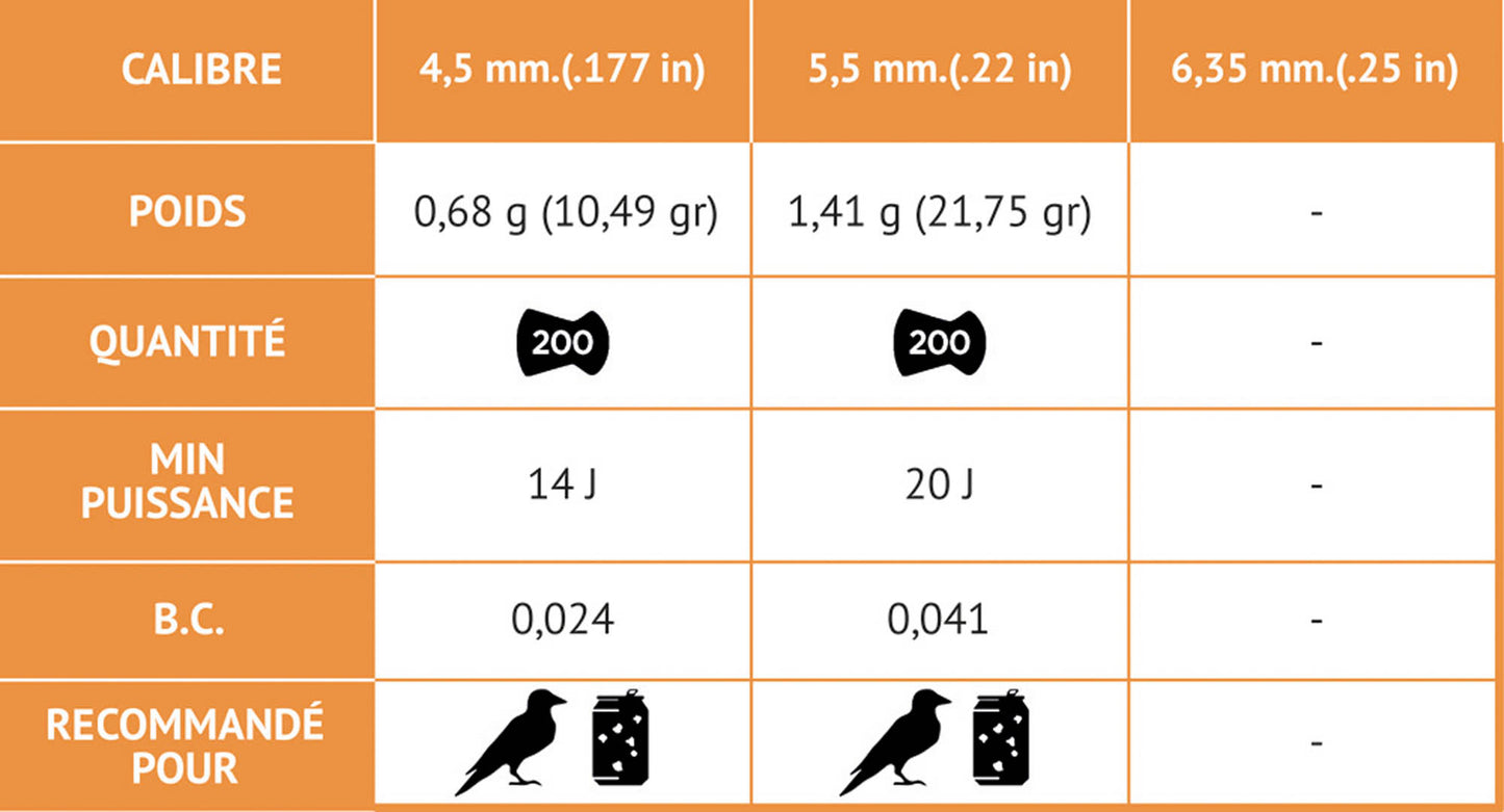 Munition plombs TS-10 Longue distance - GAMO-T.A DEFENSE