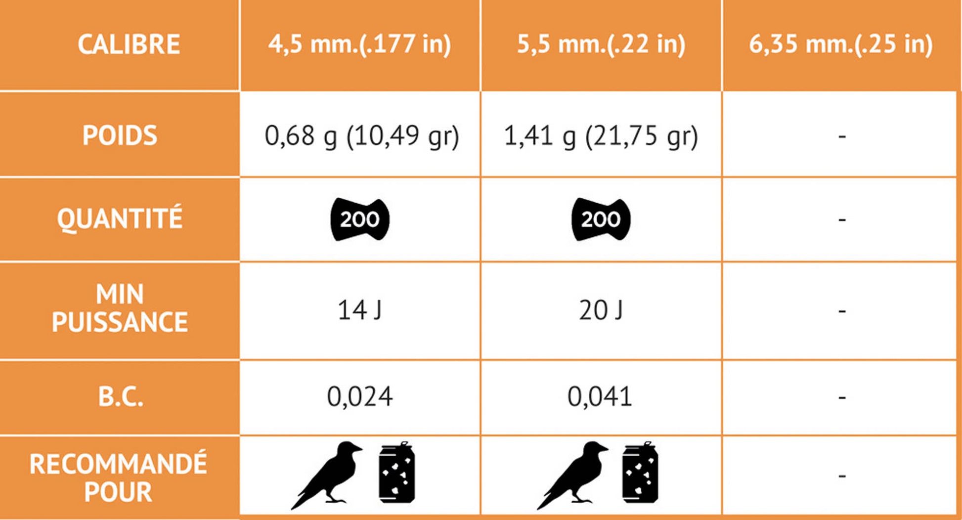 Munition plombs TS-10 Longue distance - GAMO-T.A DEFENSE